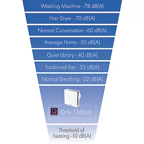 Vent-Axia 446658B 100mm Axial Bathroom Extractor Fan White 240V - Image 2